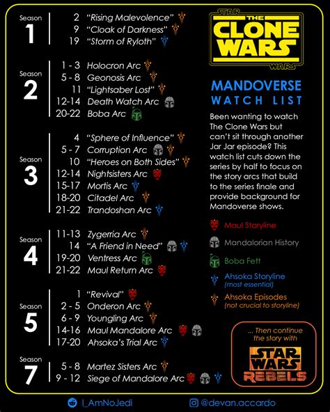 which clone wars should i watch first|how to watch clone wars.